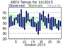 October Plot