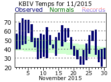 November Plot