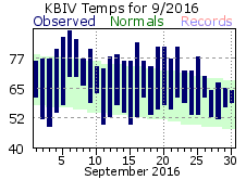 September Plot