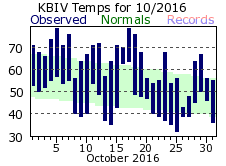 October Plot