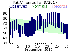 September Plot