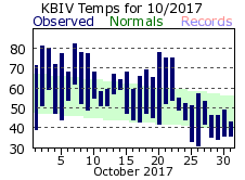 October Plot