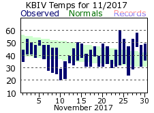 November Plot