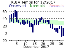 December Plot