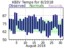August Plot
