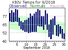 September Plot