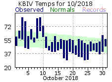 October Plot