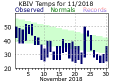 November Plot