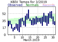 March Plot