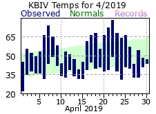 April Plot