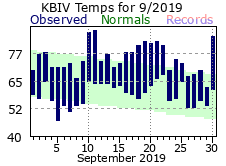 September Plot