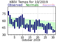 October Plot