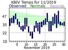 November Plot