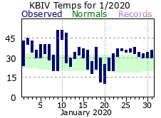 January Plot