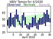 April Plot