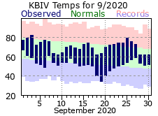 September Plot