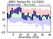 November Plot