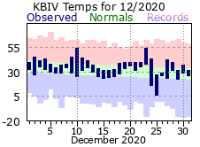 December Plot