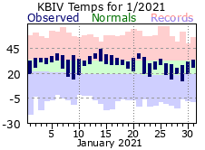 January Plot