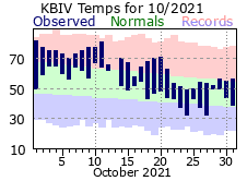 October Plot