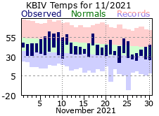 November Plot