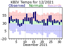 December Plot