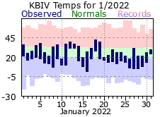 January Plot