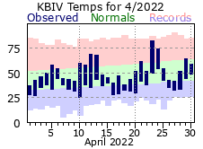 April Plot