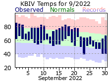 September Plot