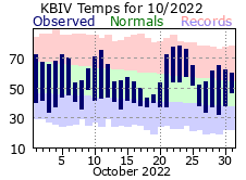 October Plot