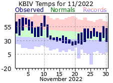 November Plot