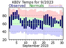 September Plot