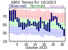 October Plot