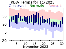 November Plot