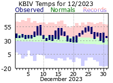 December Plot