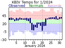 January Plot