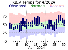 April Plot