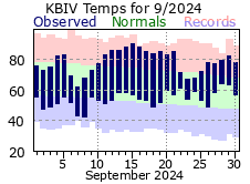 September Plot