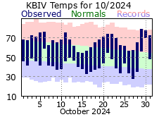 October Plot