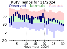 November Plot