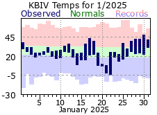 January Plot