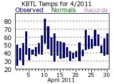 April Plot