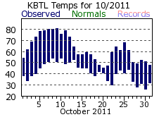 October Plot