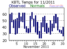 November Plot