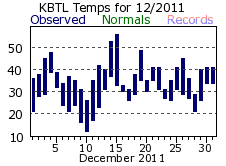 December Plot