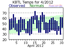 April Plot