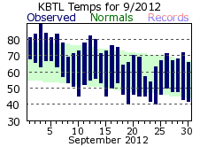 September Plot