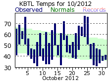 October Plot