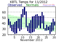 November Plot