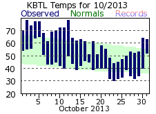 October Plot